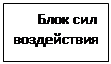 Підпис: Блок сил воздействия