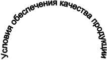 Условия обеспечения качества продукции