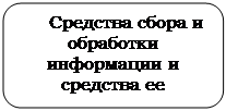 Округлений прямокутник: Средства сбора и обработки информации и средства ее хранения