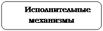 Округлений прямокутник: Исполнительные механизмы